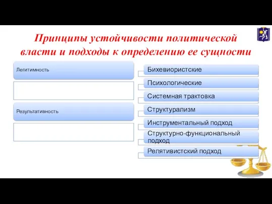 Принципы устойчивости политической власти и подходы к определению ее сущности Легитимность Результативность