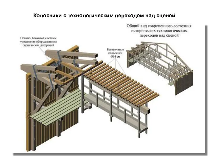 Колосники с технологическим переходом над сценой