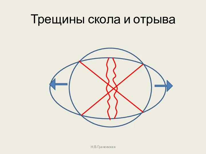 Трещины скола и отрыва Н.В.Грановская