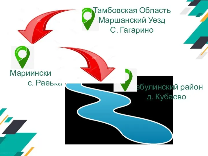 Тамбовская Область Маршанский Уезд С. Гагарино Мариинский район с. Раевка Чебулинский район д. Кубаево