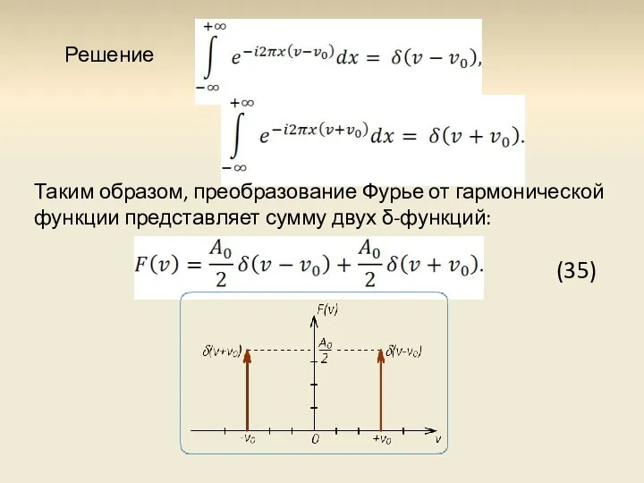 Решение Таким образом, преобразование Фурье от гармонической функции представляет сумму двух δ-функций: (35)