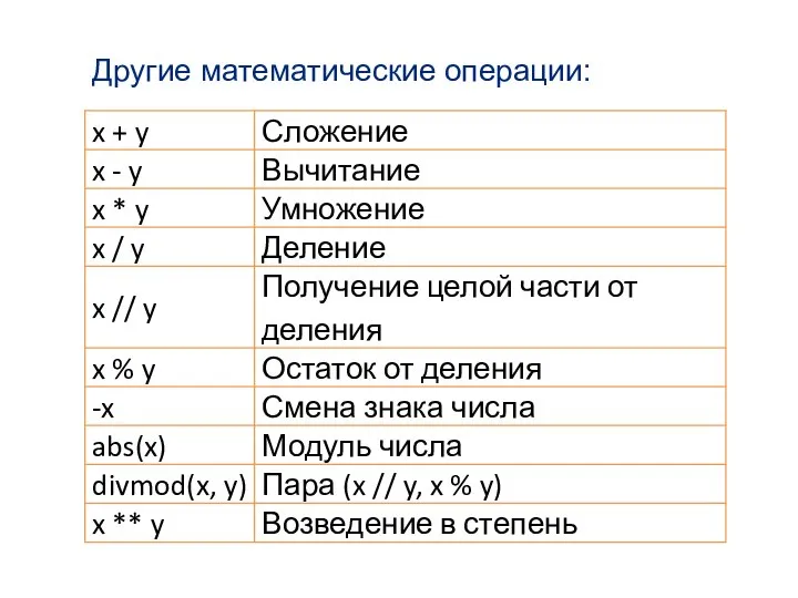 Другие математические операции: