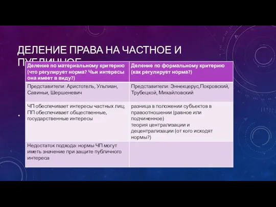 ДЕЛЕНИЕ ПРАВА НА ЧАСТНОЕ И ПУБЛИЧНОЕ