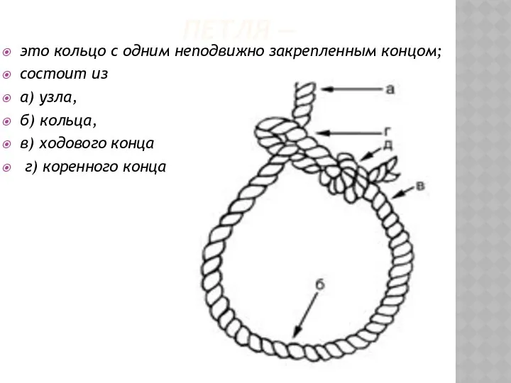 ПЕТЛЯ — это кольцо с одним неподвижно закрепленным концом; состоит из