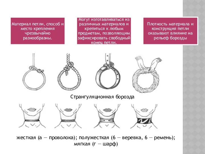 жесткая (а — проволока); полужесткая (6 — веревка, 6 — ремень);