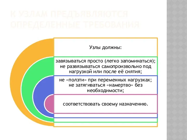 К УЗЛАМ ПРЕДЪЯВЛЯЮТСЯ ОПРЕДЕЛЕННЫЕ ТРЕБОВАНИЯ