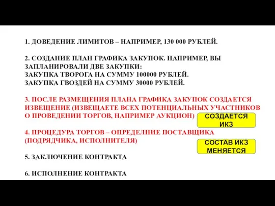 1. ДОВЕДЕНИЕ ЛИМИТОВ – НАПРИМЕР, 130 000 РУБЛЕЙ. 2. СОЗДАНИЕ ПЛАН