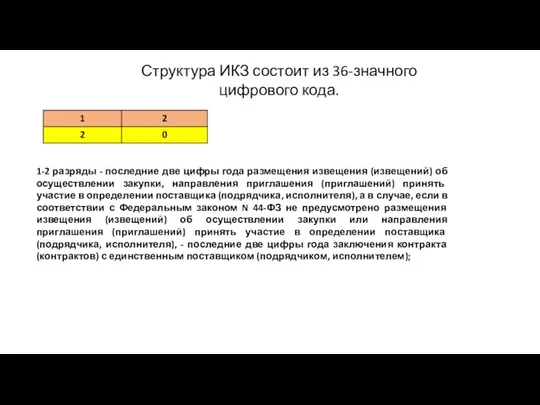 Структура ИКЗ состоит из 36-значного цифрового кода. 1-2 разряды - последние