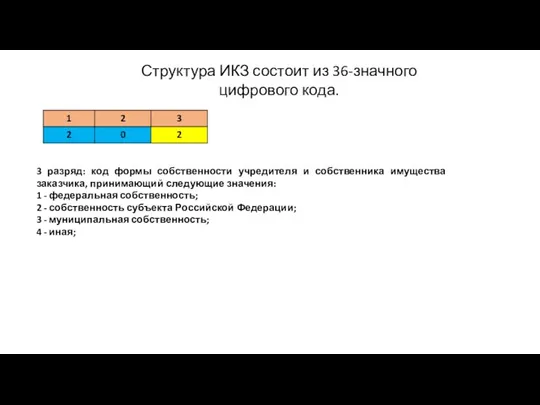 Структура ИКЗ состоит из 36-значного цифрового кода. 3 разряд: код формы