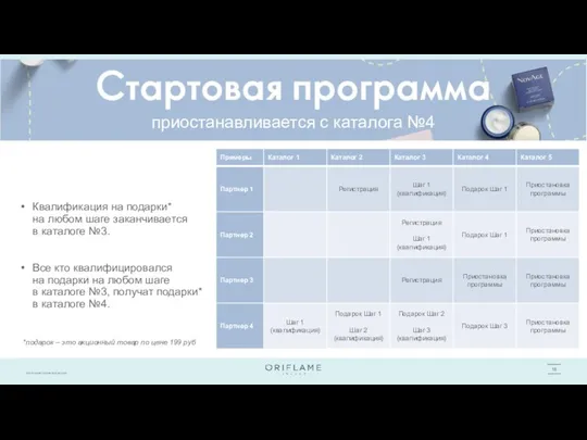 Квалификация на подарки* на любом шаге заканчивается в каталоге №3. Все