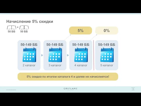 Начисление 5% скидки 2 каталог 50-149 ББ 50 ББ 50 ББ