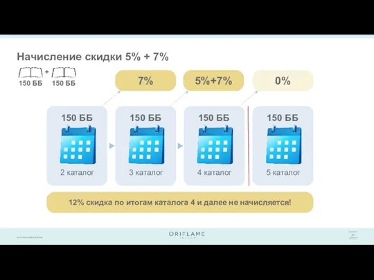 Начисление скидки 5% + 7% 2 каталог 150 ББ 150 ББ