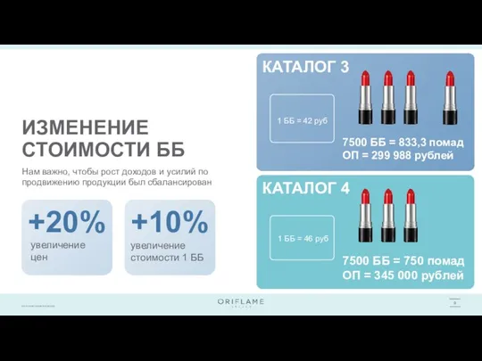 ИЗМЕНЕНИЕ СТОИМОСТИ ББ Нам важно, чтобы рост доходов и усилий по