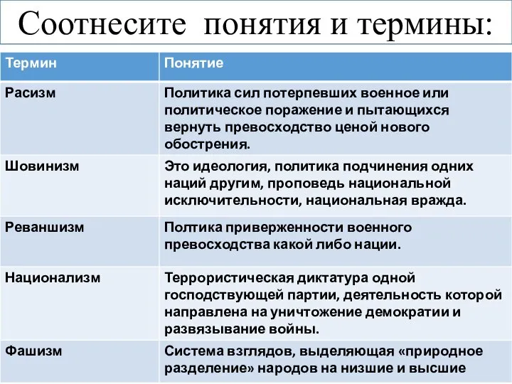 Соотнесите понятия и термины: