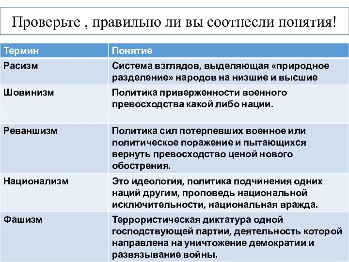 Проверьте , правильно ли вы соотнесли понятия!