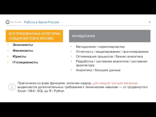 Работа в Банке России Практически ко всем функциям, включая надзор, для