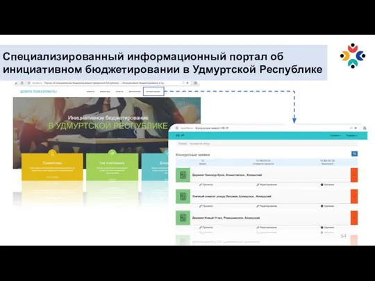 Специализированный информационный портал об инициативном бюджетировании в Удмуртской Республике