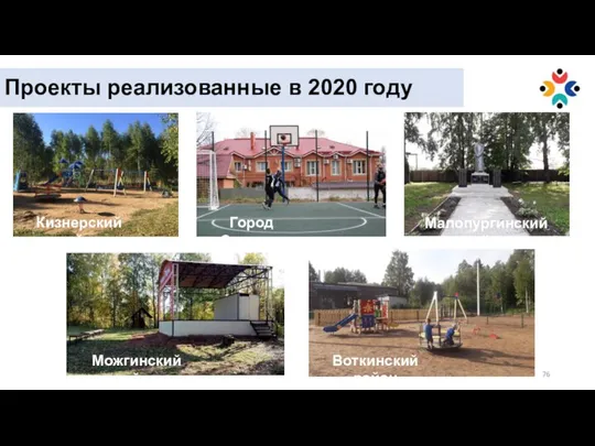 Проекты реализованные в 2020 году Кизнерский район Город Сарапул Воткинский район Можгинский район Малопургинский район