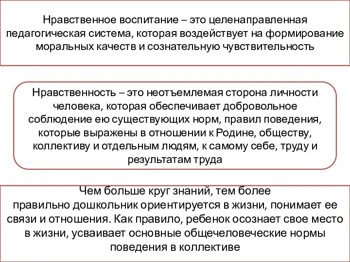 Нравственное воспитание – это целенаправленная педагогическая система, которая воздействует на формирование