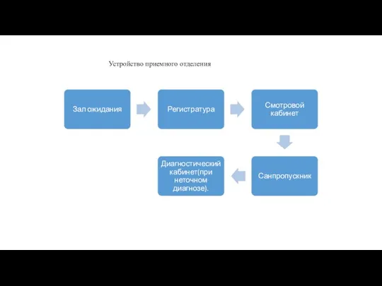 Устройство приемного отделения