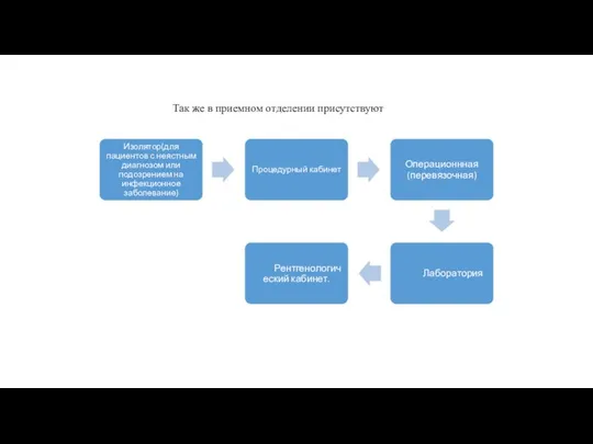 Так же в приемном отделении присутствуют