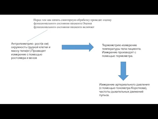 Перед тем как начать санитарную обработку проводят оценку функционального состояния пациента.Оценка