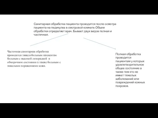 Санитарная обработка пациента проводится после осмотра пациента на педикулез в смотровой