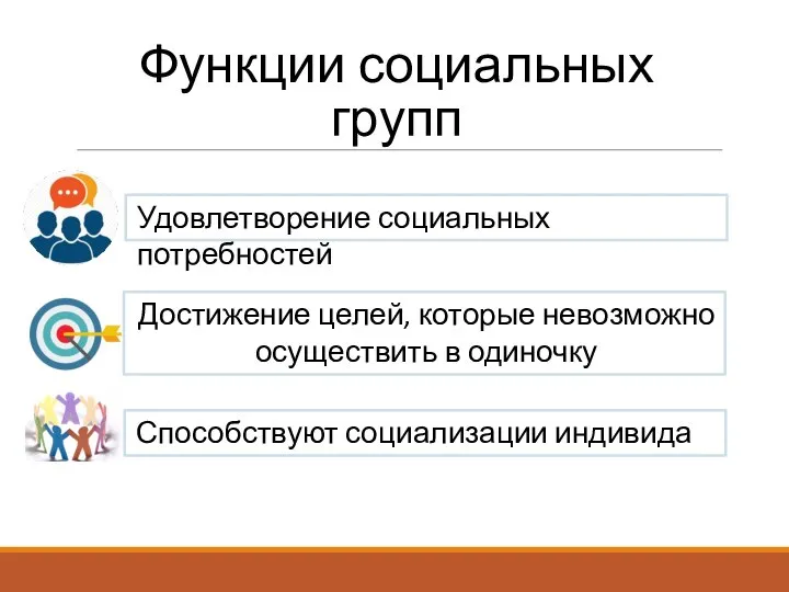 Функции социальных групп Удовлетворение социальных потребностей Достижение целей, которые невозможно осуществить в одиночку Способствуют социализации индивида