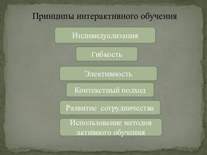 Принципы интерактивного обучения Индивидуализация Гибкость Элективность Контекстный подход Развитие сотрудничества Использование методов активного обучения