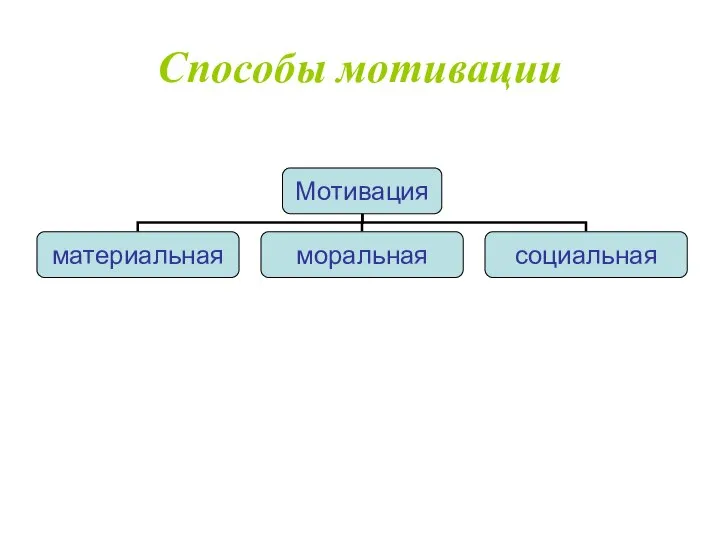 Способы мотивации