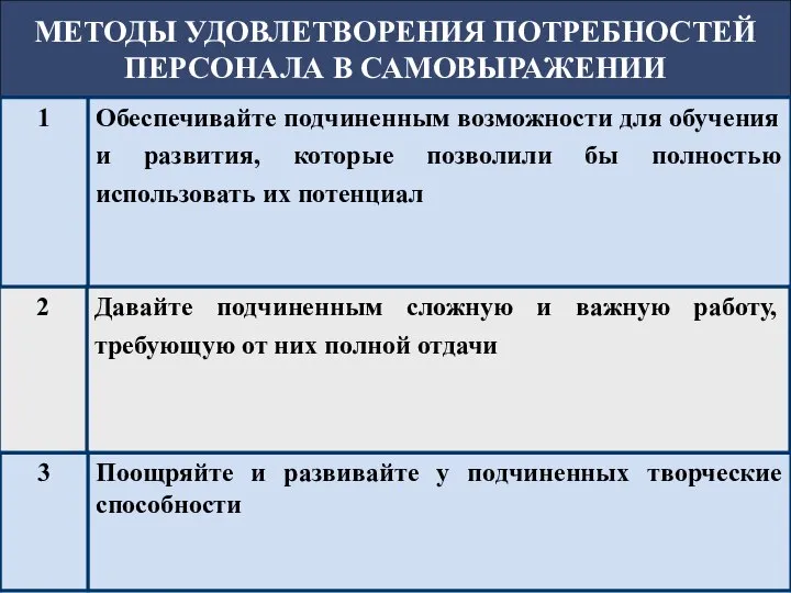 МЕТОДЫ УДОВЛЕТВОРЕНИЯ ПОТРЕБНОСТЕЙ ПЕРСОНАЛА В САМОВЫРАЖЕНИИ