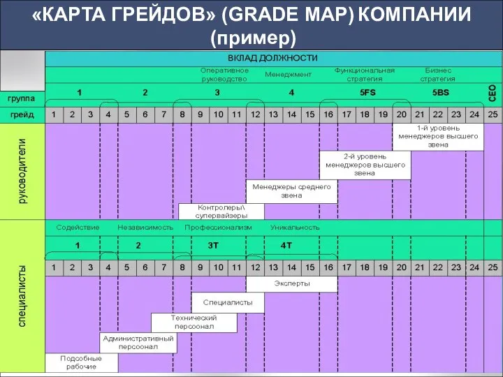 «КАРТА ГРЕЙДОВ» (GRADE MAP) КОМПАНИИ (пример)