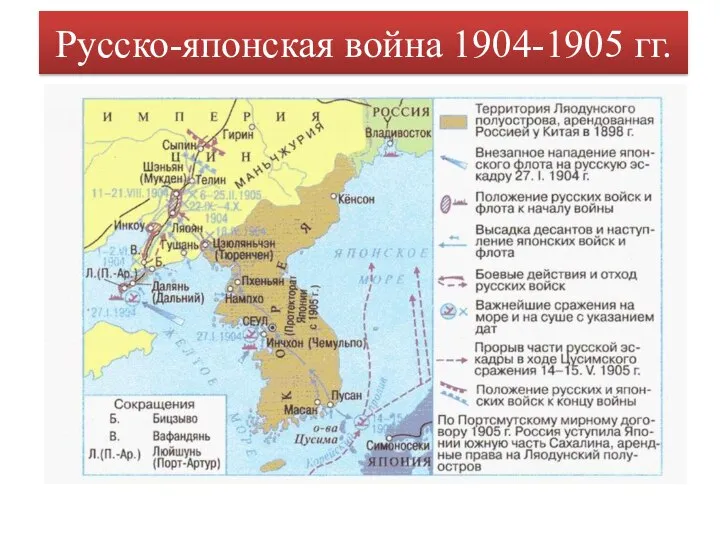 Русско-японская война 1904-1905 гг.