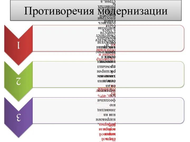 Противоречия модернизации