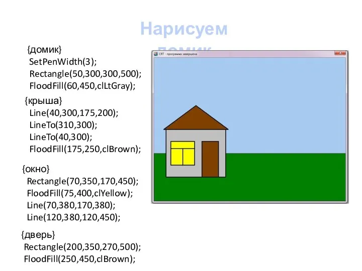 Нарисуем домик {домик} SetPenWidth(3); Rectangle(50,300,300,500); FloodFill(60,450,clLtGray); {крыша} Line(40,300,175,200); LineTo(310,300); LineTo(40,300); FloodFill(175,250,clBrown);