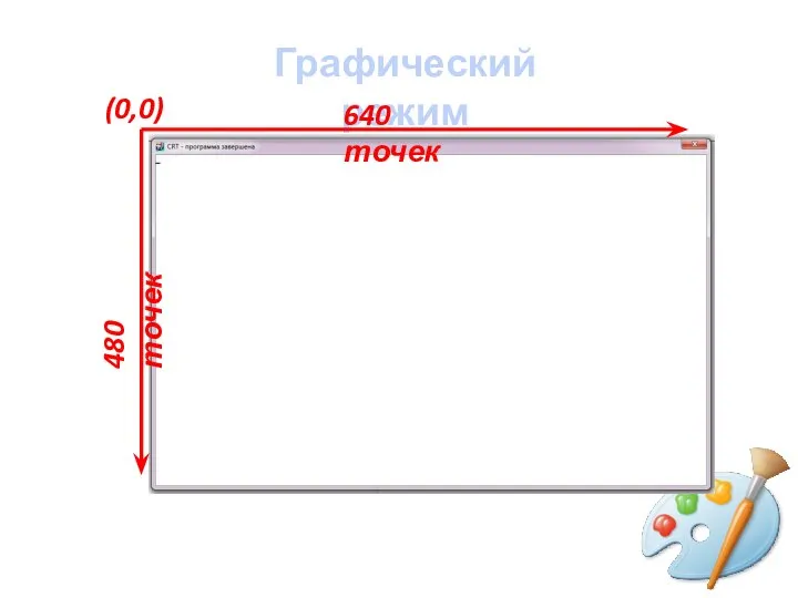 Графический режим 640 точек 480 точек (0,0)