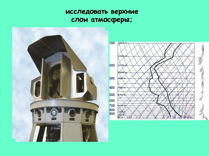 исследовать верхние слои атмосферы;