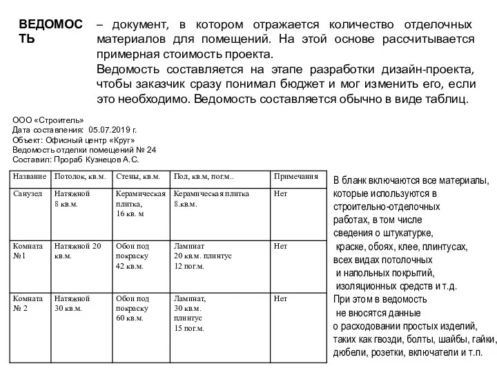 ООО «Строитель» Дата составления: 05.07.2019 г. Объект: Офисный центр «Круг» Ведомость