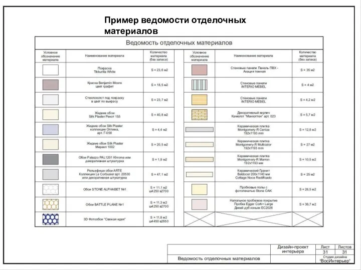 Пример ведомости отделочных материалов