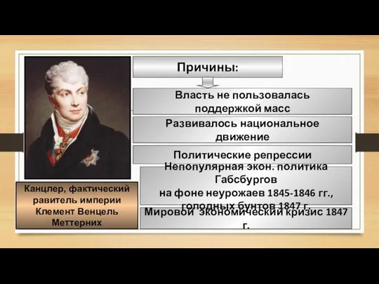 Канцлер, фактический равитель империи Клемент Венцель Меттерних Причины: Власть не пользовалась