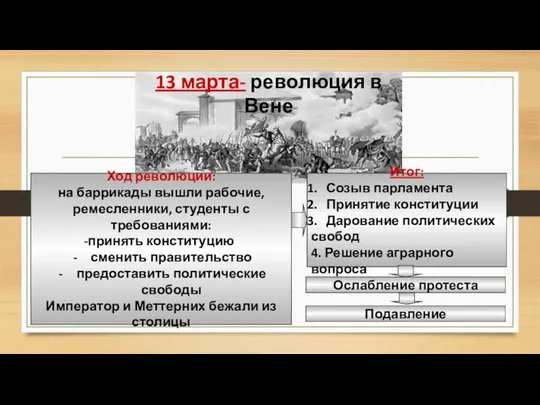 13 марта- революция в Вене Итог: Созыв парламента Принятие конституции Дарование