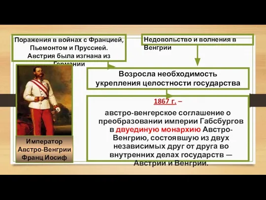 1867 г. – австро-венгерское соглашение о преобразовании империи Габсбургов в двуединую