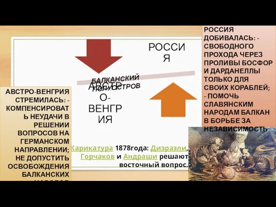 БАЛКАНСКИЙ ПОЛУОСТРОВ Карикатура 1878года: Дизраэли, Горчаков и Андраши решают восточный вопрос.