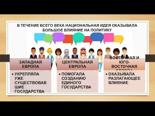 В ТЕЧЕНИЕ ВСЕГО ВЕКА НАЦИОНАЛЬНАЯ ИДЕЯ ОКАЗЫВАЛА БОЛЬШОЕ ВЛИЯНИЕ НА ПОЛИТИКУ