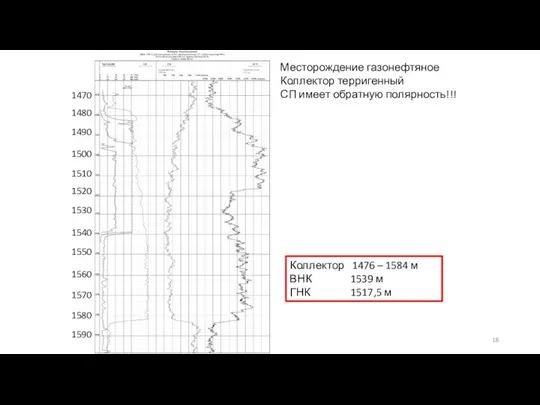 Месторождение газонефтяное Коллектор терригенный СП имеет обратную полярность!!! Коллектор 1476 –