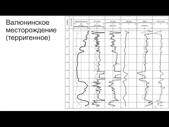 Валюнинское месторождение (терригенное)