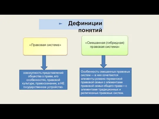 совокупность представлений общества о праве, его особенностях, правовой культуре, правосознании, а