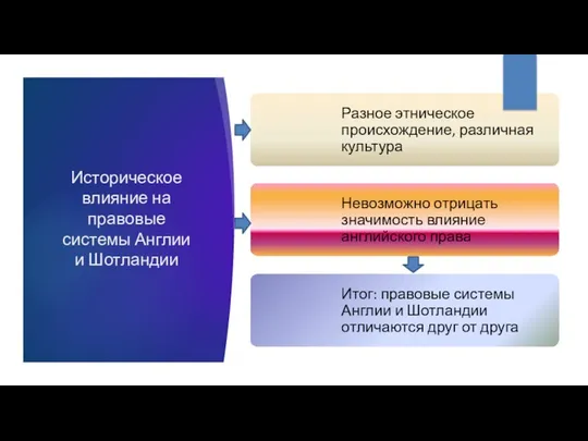 Историческое влияние на правовые системы Англии и Шотландии