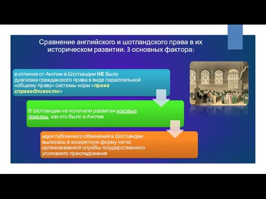 Сравнение английского и шотландского права в их историческом развитии. 3 основных фактора: