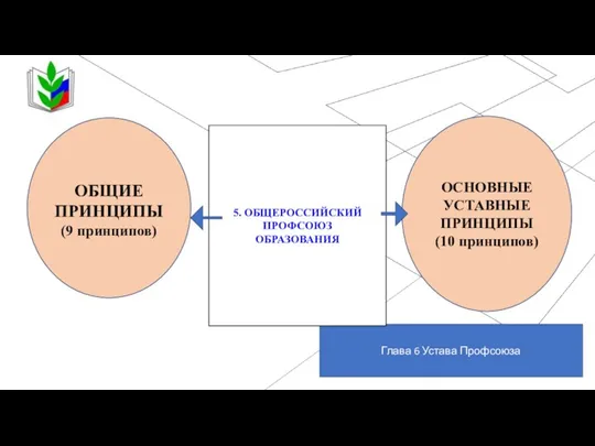 Глава 6 Устава Профсоюза ВАШ ТЕКСТ 5. ОБЩЕРОССИЙСКИЙ ПРОФСОЮЗ ОБРАЗОВАНИЯ ОСНОВНЫЕ